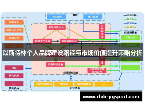 以斯特林个人品牌建设路径与市场价值提升策略分析