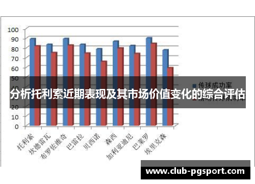 分析托利索近期表现及其市场价值变化的综合评估