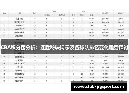CBA积分榜分析：连胜秘诀揭示及各球队排名变化趋势探讨