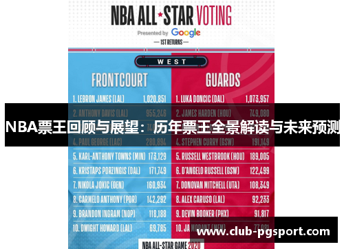 NBA票王回顾与展望：历年票王全景解读与未来预测