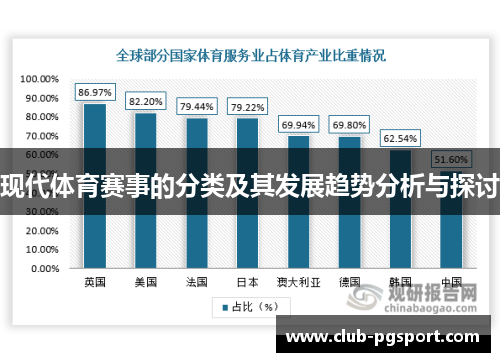 现代体育赛事的分类及其发展趋势分析与探讨