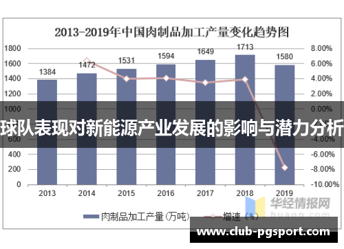 球队表现对新能源产业发展的影响与潜力分析