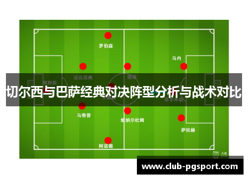 切尔西与巴萨经典对决阵型分析与战术对比