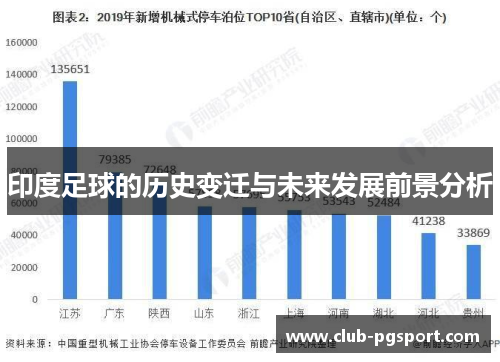 印度足球的历史变迁与未来发展前景分析