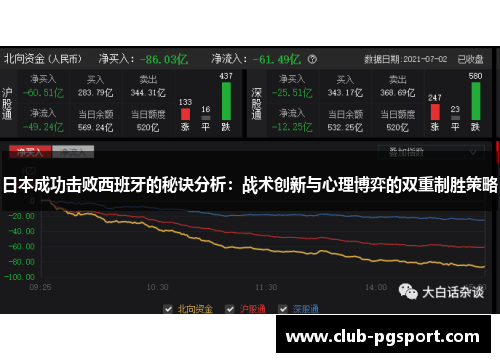 日本成功击败西班牙的秘诀分析：战术创新与心理博弈的双重制胜策略