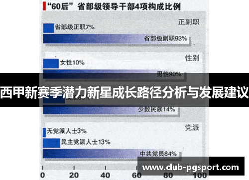 西甲新赛季潜力新星成长路径分析与发展建议 西甲新赛季潜力新星成长路径分析与发展建议