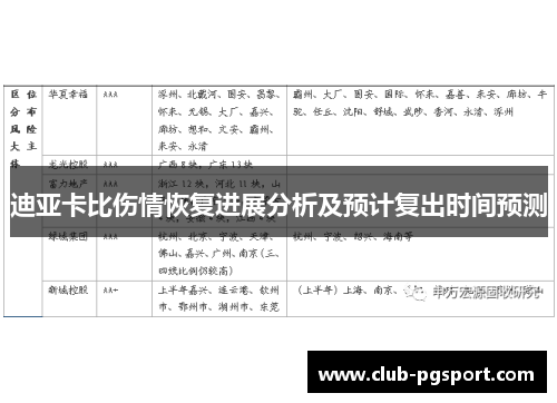 迪亚卡比伤情恢复进展分析及预计复出时间预测 迪亚卡比伤情恢复进展分析及预计复出时间预测