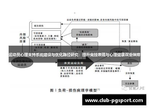 运动员心理支持系统建设与优化路径研究:提升竞技表现与心理健康双重保障 运动员心理支持系统建设与优化路径研究:提升竞技表现与心理健康双重保障