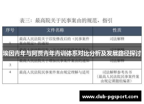 埃因青年与阿贾青年青训体系对比分析及发展路径探讨 埃因青年与阿贾青年青训体系对比分析及发展路径探讨