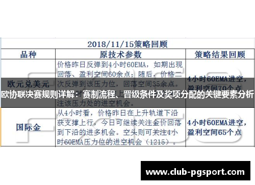 欧协联决赛规则详解:赛制流程、晋级条件及奖项分配的关键要素分析 欧协联决赛规则详解:赛制流程、晋级条件及奖项分配的关键要素分析