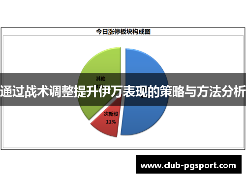 通过战术调整提升伊万表现的策略与方法分析 通过战术调整提升伊万表现的策略与方法分析