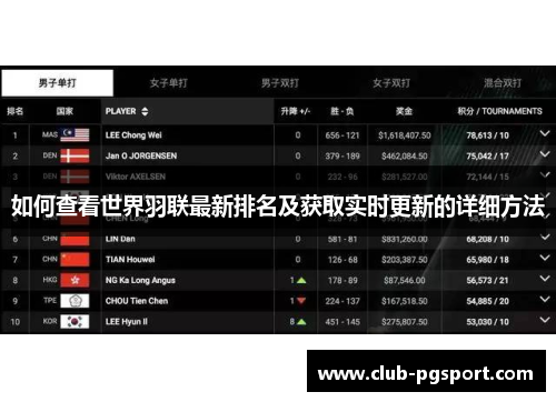 如何查看世界羽联最新排名及获取实时更新的详细方法