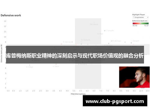 库普梅纳斯职业精神的深刻启示与现代职场价值观的融合分析 库普梅纳斯职业精神的深刻启示与现代职场价值观的融合分析