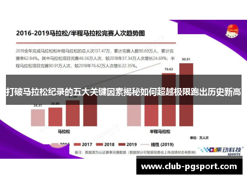 打破马拉松纪录的五大关键因素揭秘如何超越极限跑出历史新高 打破马拉松纪录的五大关键因素揭秘如何超越极限跑出历史新高