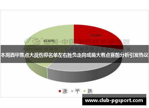 本周西甲焦点大战伤停名单左右胜负走向成最大看点赛前分析引发热议 本周西甲焦点大战伤停名单左右胜负走向成最大看点赛前分析引发热议