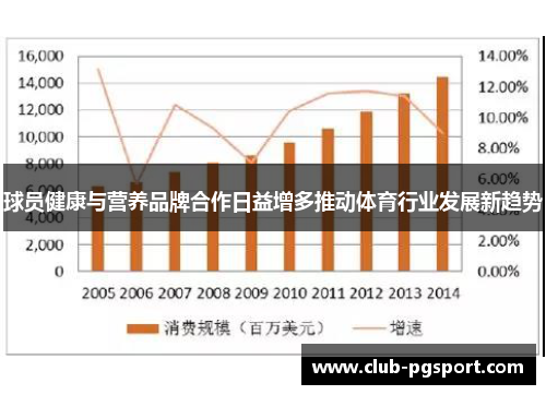 球员健康与营养品牌合作日益增多推动体育行业发展新趋势